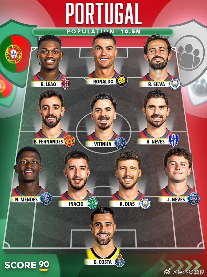 kaiyun-詹俊评葡萄牙最强阵，努内斯或改踢右后卫|外媒|佩德罗·洛姆巴·内托|布鲁诺·费尔南德斯|维蒂尼亚-费雷拉|若昂·菲利克斯_新浪新闻